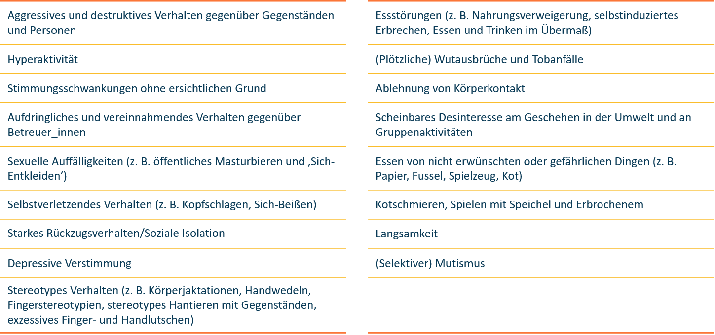 Eine Liste verschiedener Verhaltensprobleme, psychischer Erkrankungen und Symptome in deutscher Sprache. Der Text ist in zwei Spalten unterteilt und enthält Erkrankungen wie Aggression, Hyperaktivität, Essstörungen, soziale Isolation und Mutismus.